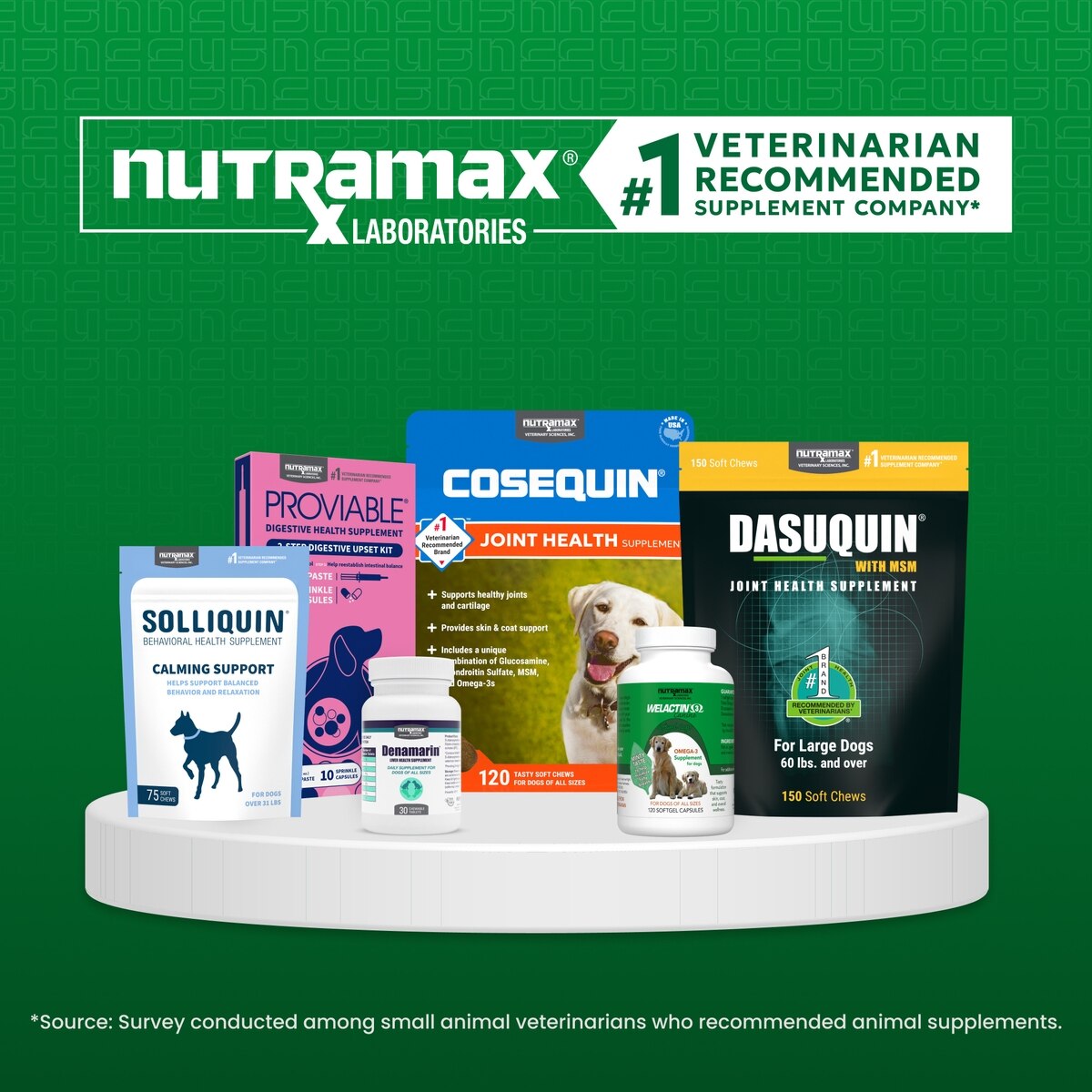 Nutramax - #1 veterinarian recommended supplement company