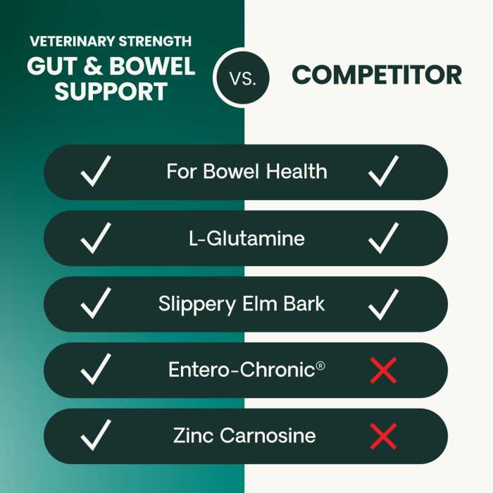 Veterinary Strength Gut & Bowel Support Chews for Cats & Dogs, 60ct Bag