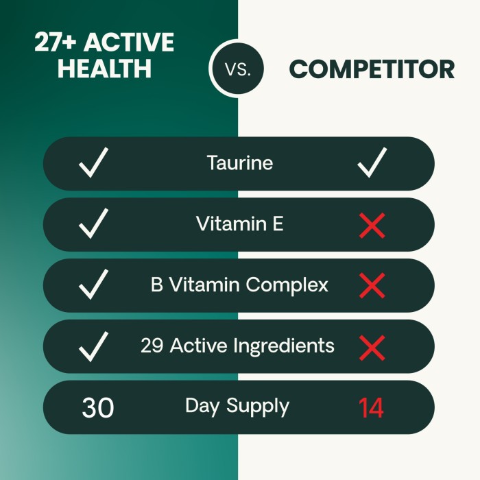 VetriScience 27+ Active Health (NuCat) Multivitamin Chews for Cats, 30ct