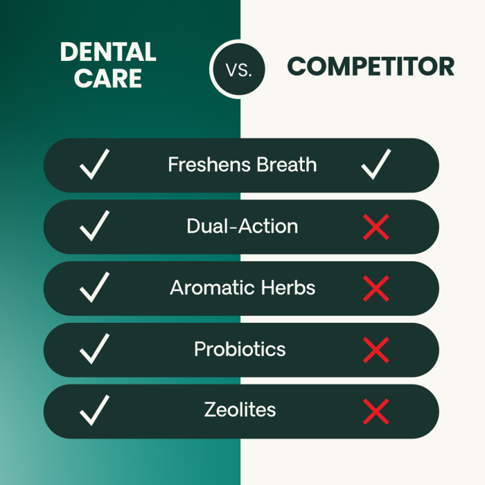 Perio-Plus Dental Care Bites for Cats, 60ct