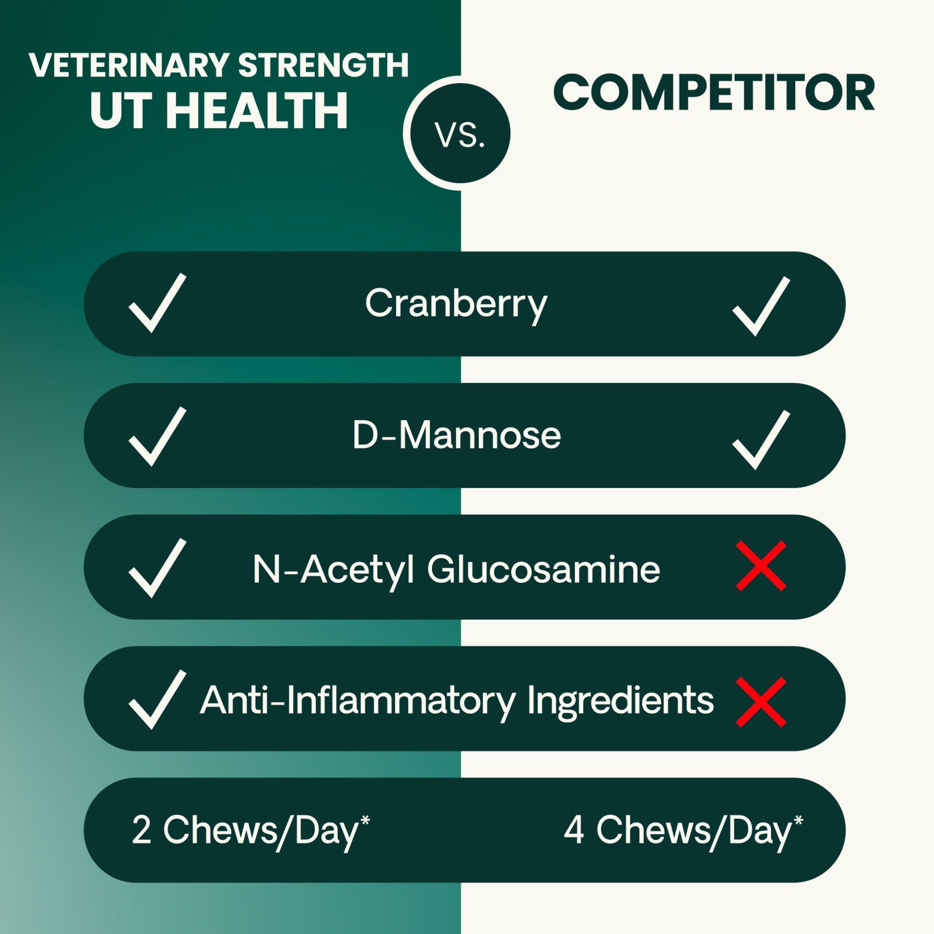 Veterinary Strength Urinary Tract Health (UT Strength Feline Pro) Soft Chews for Cats, 90ct
