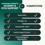 VetriScience Allergy & Itch Support Soft Chews for Dogs & Cats, 90 ct