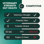 VetriScience Entero Flora Pro Probiotic Powder for Dogs & Cats, 60 g