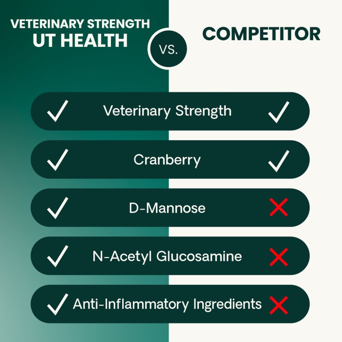 Veterinary Strength Urinary Tract Health (UT Strength Pro) Soft Chews for Dogs, 60ct