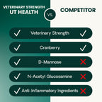 VetriScience UT Strength Pro Urinary Tract Soft Chews for Dogs, 60 ct