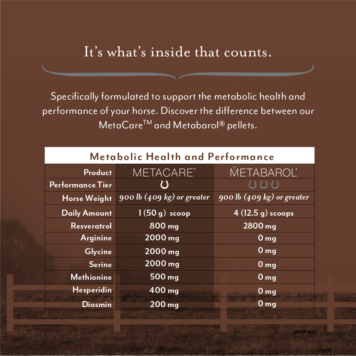 Equithrive MetaCare Metabolic Support Pellets for Horses