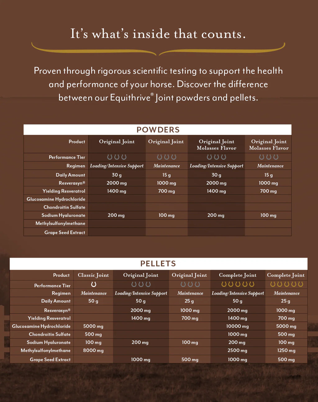 EquiThrive Complete Joint Pellets