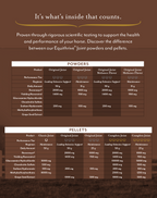 Equithrive Original Joint Powder for Horses, Molasses Flavor