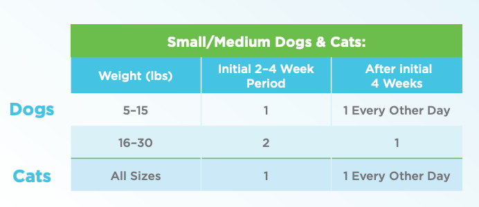 Nutramax Dermaquin Soft Chews, 60ct Bag