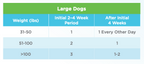 Nutramax Dermaquin Skin & Coat Soft Chews for Dogs & Cats, 60 ct