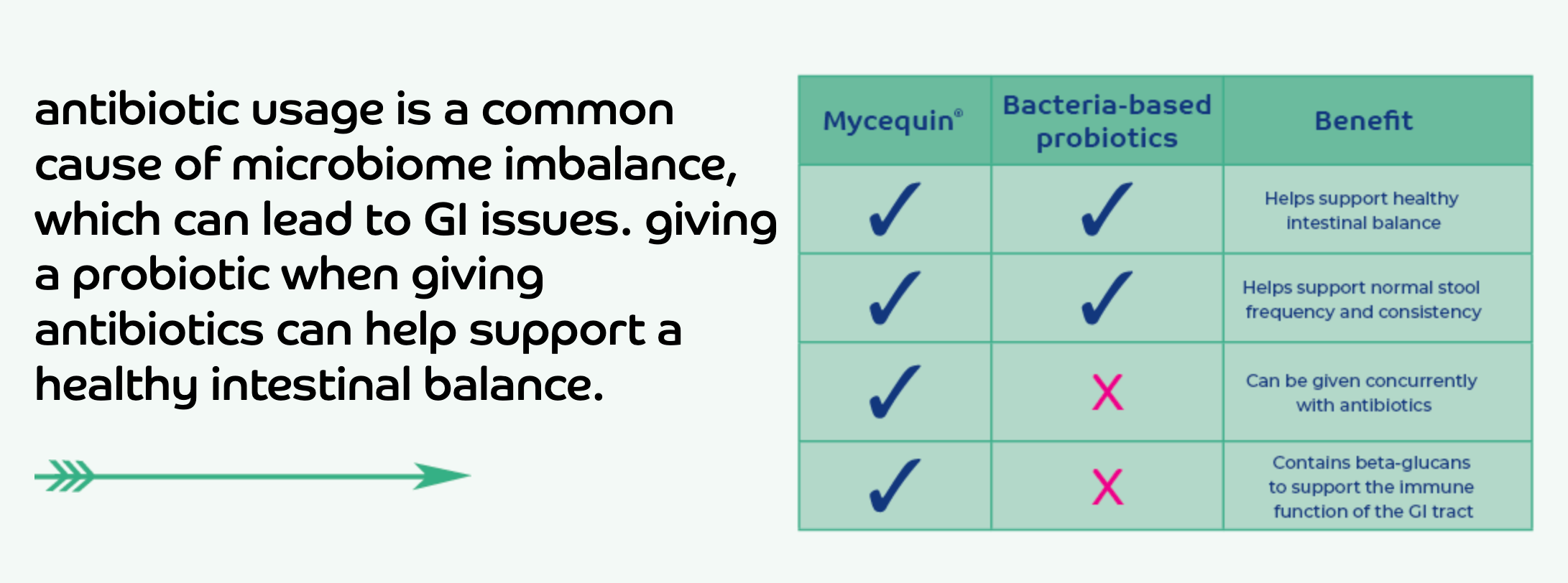 Nutramax Mycequin (Targeted Yeast-Probiotic) Capsules for Cats & Dogs, 36ct