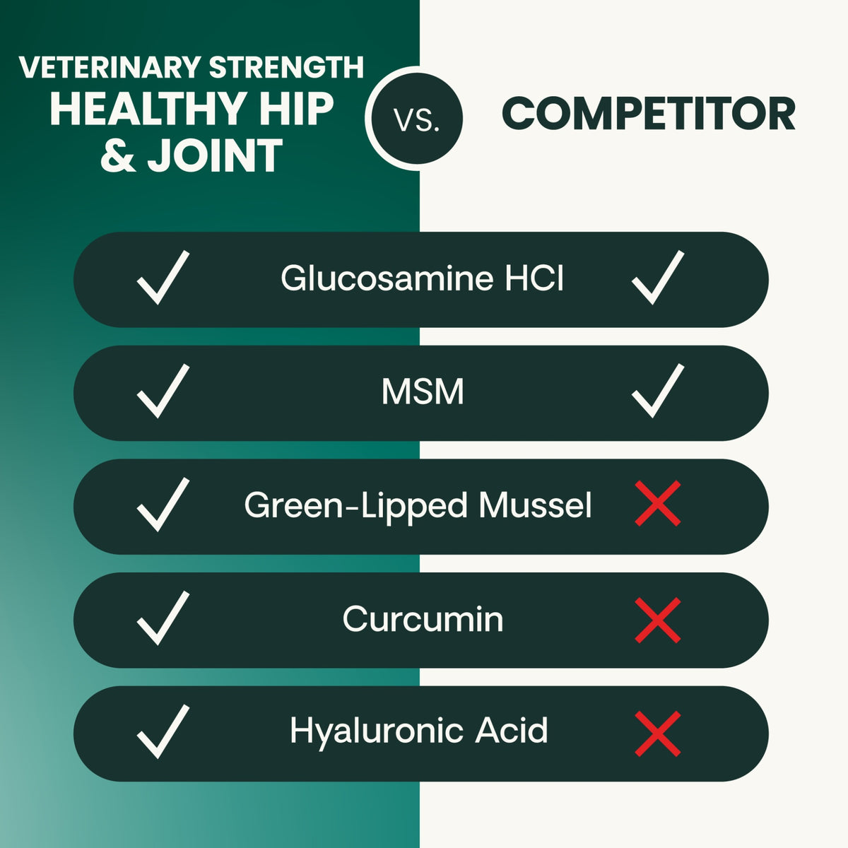 Vetriscience Veterinary Strength Healthy Hip & Joint (VetriFlex) Chews for Cats, 60ct