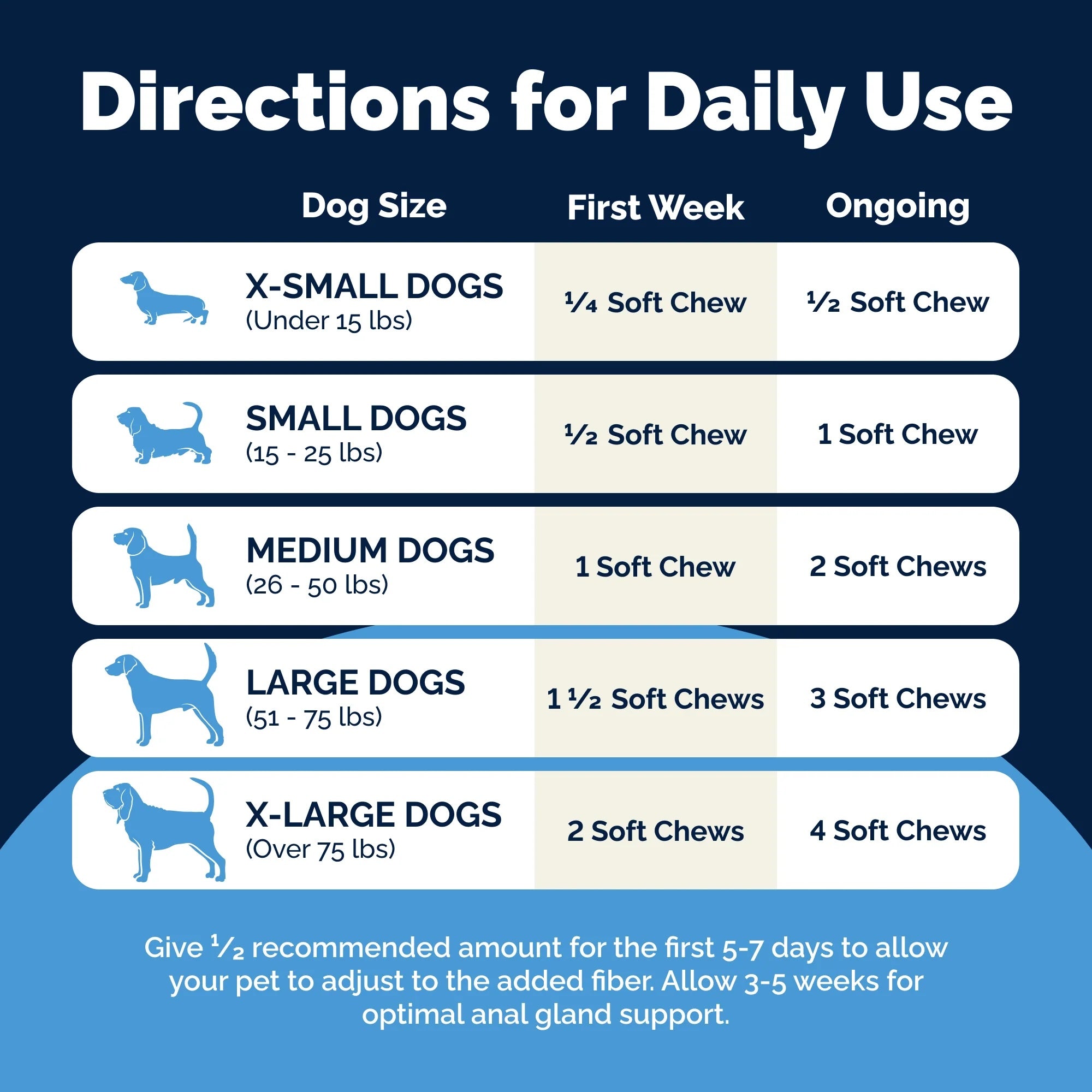 Glandex Soft Chews For Dogs: Peanut Butter, 60ct