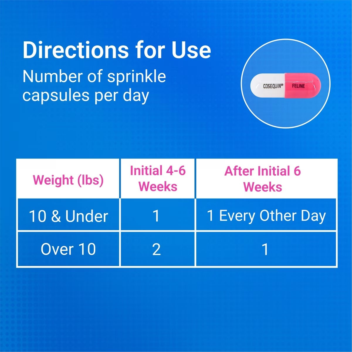 Nutramax Cosequin Sprinkle Capsules for Cats, 80ct