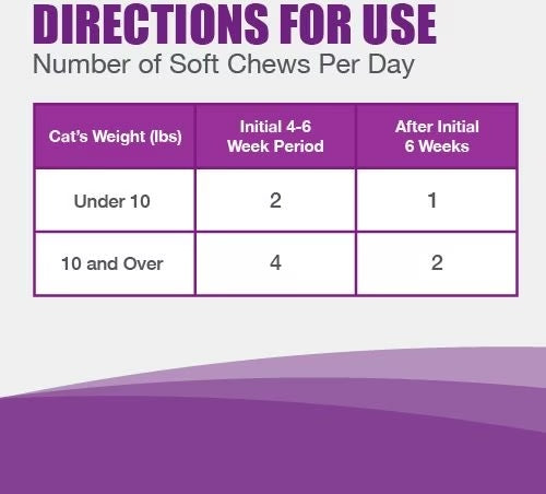 Nutramax Dasuquin for Cats, 84ct Soft Chews