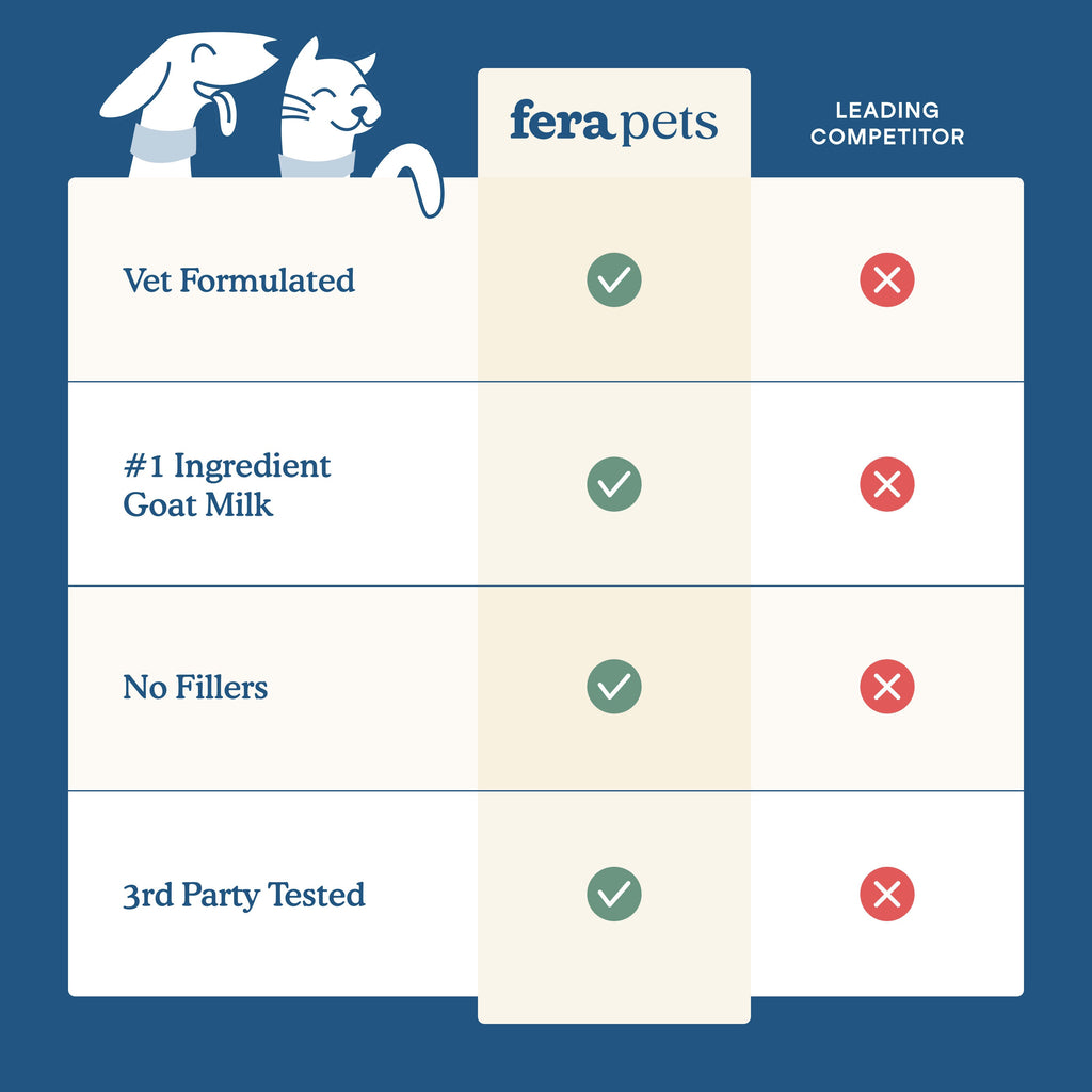 Fera Multivitamin Goat Milk Topper ingredients