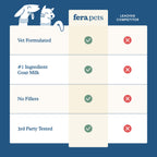 Fera Multivitamin Goat Milk Topper ingredients