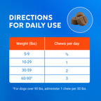 Nutramax Cosequin Joint Health Plus Multifunctional Support Soft Chews for Dogs, 132 ct