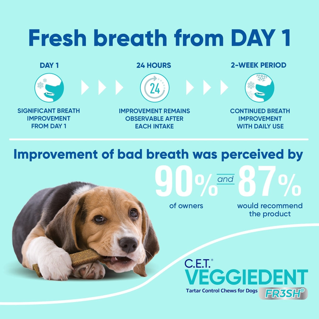 C.E.T. Veggiedent Fr3Sh Tartar Control Chews For Dogs, 30ct