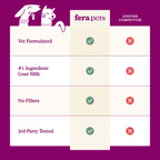 Fera Calm Goat Milk Topper benefits