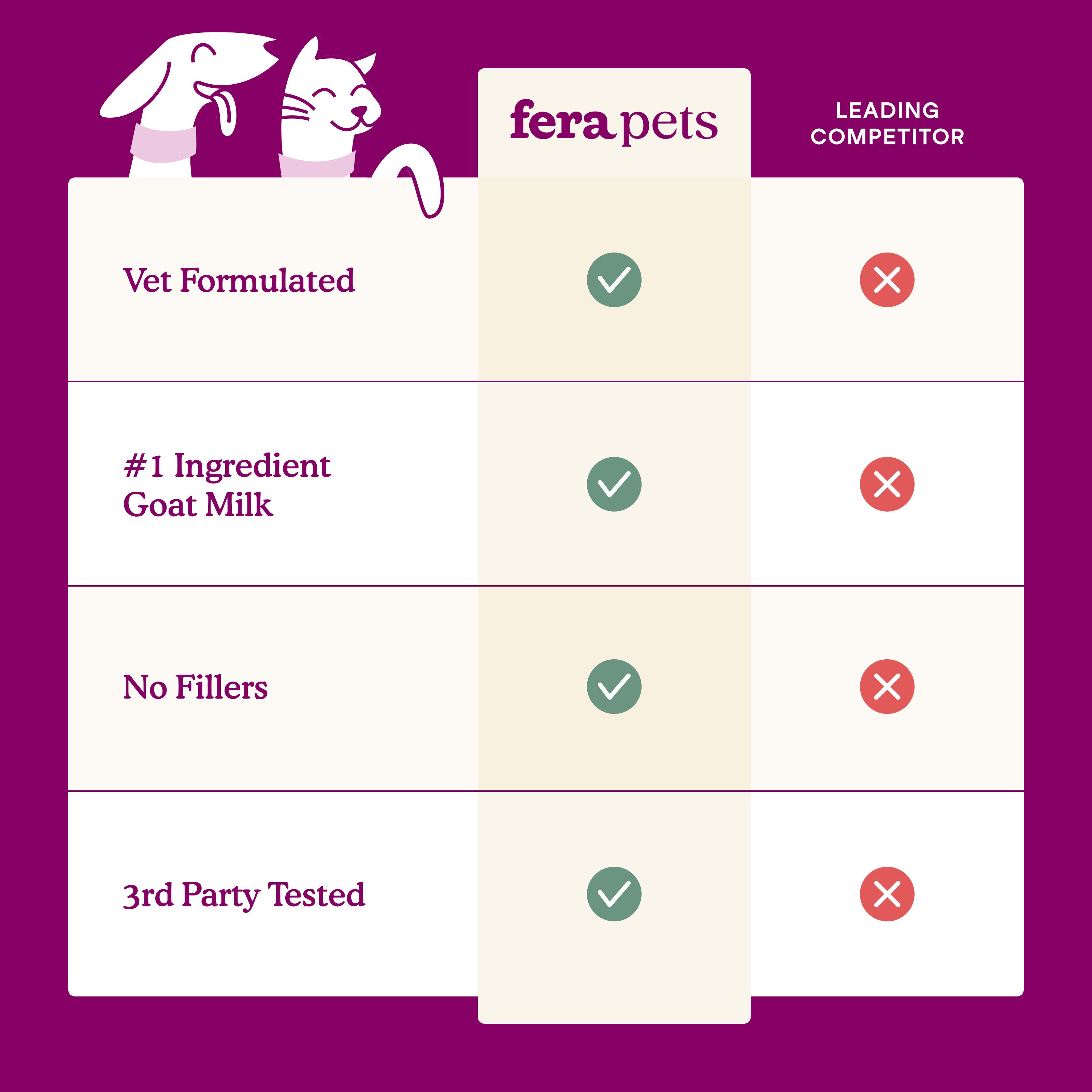 Fera Calm Goat Milk Topper benefits